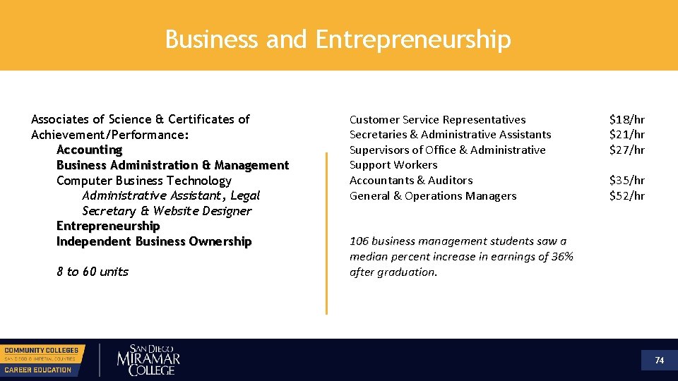 Business and Entrepreneurship Associates of Science & Certificates of Achievement/Performance: Accounting Business Administration &