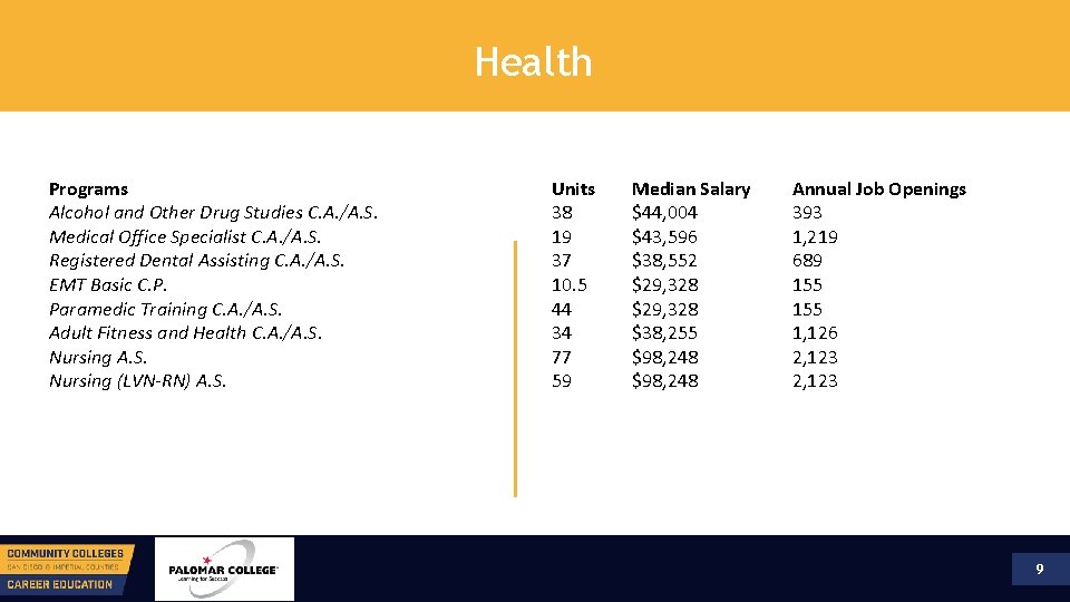 Health Programs Alcohol and Other Drug Studies C. A. /A. S. Medical Office Specialist