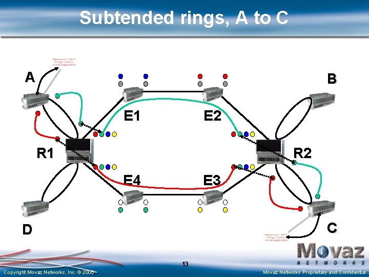 Subtended rings, A to C A B E 1 E 2 R 1 R