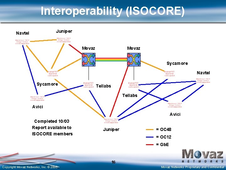 Interoperability (ISOCORE) Juniper Navtel Movaz Sycamore Navtel Sycamore Tellabs Avici Completed 10/03 Report available