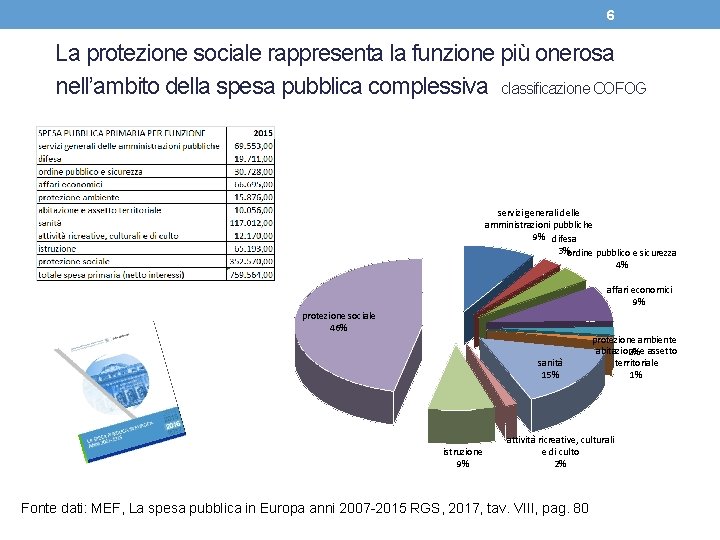 6 La protezione sociale rappresenta la funzione più onerosa nell’ambito della spesa pubblica complessiva