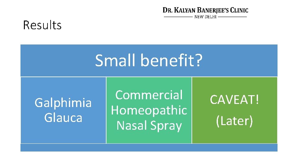 Results Small benefit? Galphimia Glauca Commercial Homeopathic Nasal Spray CAVEAT! (Later) 