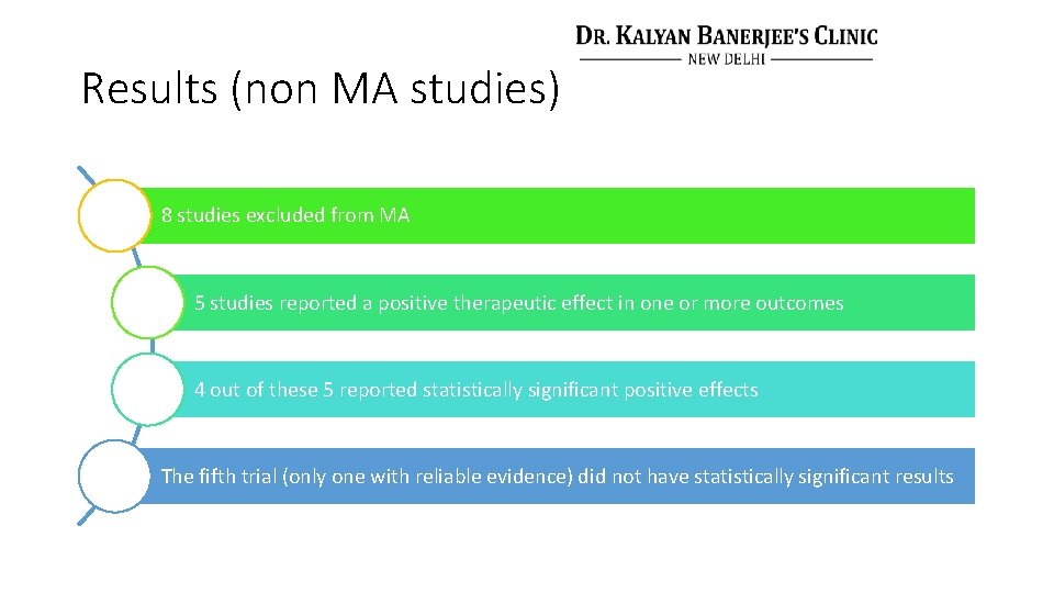 Results (non MA studies) 8 studies excluded from MA 5 studies reported a positive