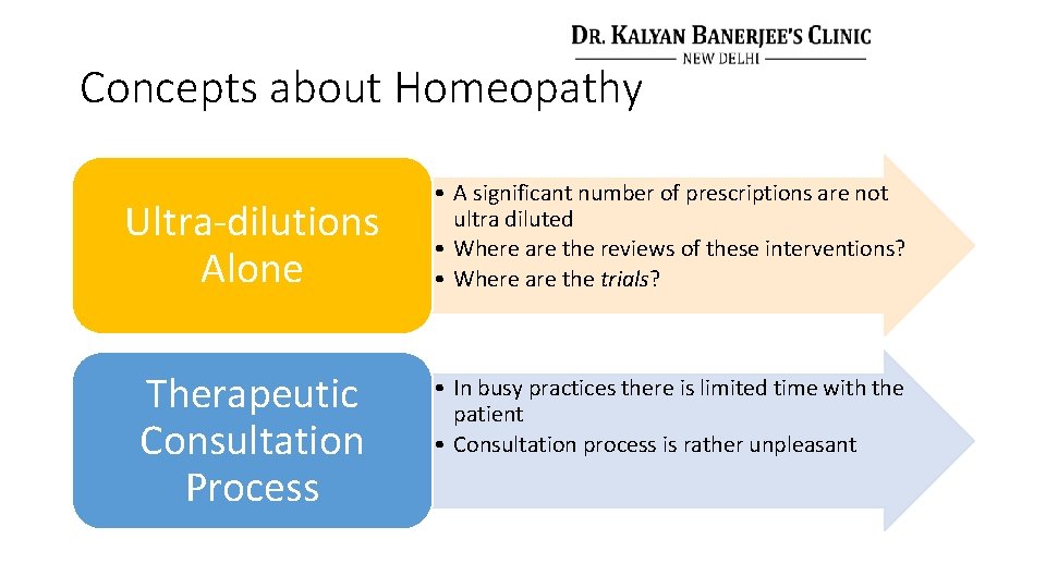 Concepts about Homeopathy Ultra-dilutions Alone Therapeutic Consultation Process • A significant number of prescriptions
