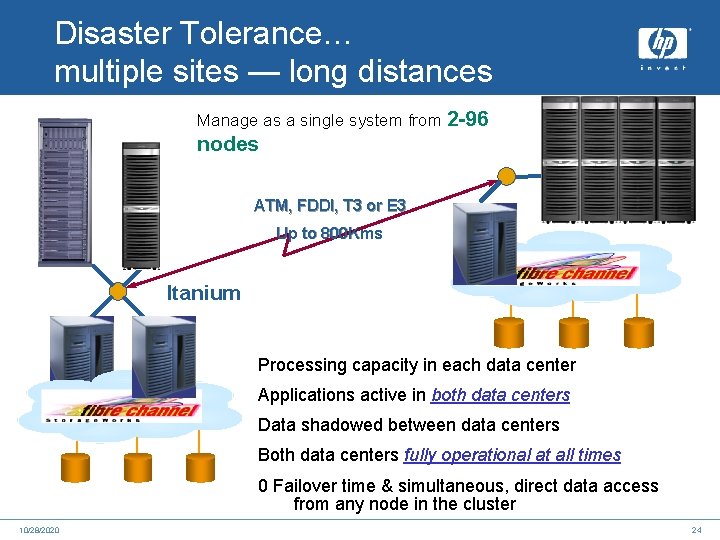 Disaster Tolerance… multiple sites — long distances Manage as a single system from 2