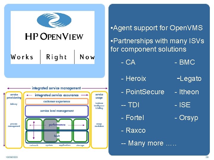  • Agent support for Open. VMS • Partnerships with many ISVs for component