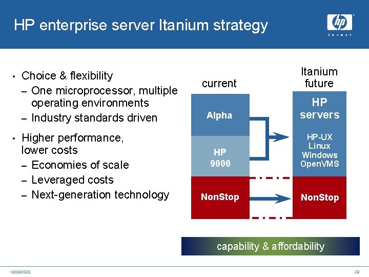 HP enterprise server Itanium strategy • • Choice & flexibility – One microprocessor, multiple