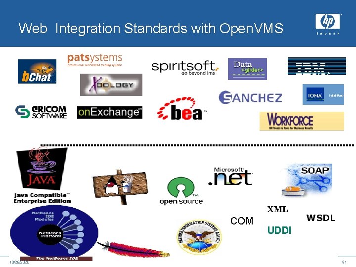 Web Integration Standards with Open. VMS XML COM 10/28/2020 WSDL UDDI 31 