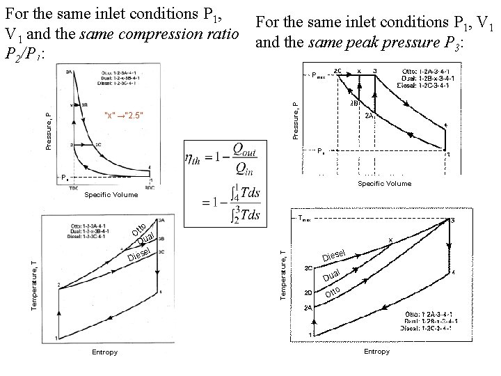 For the same inlet conditions P 1, V 1 and the same compression ratio