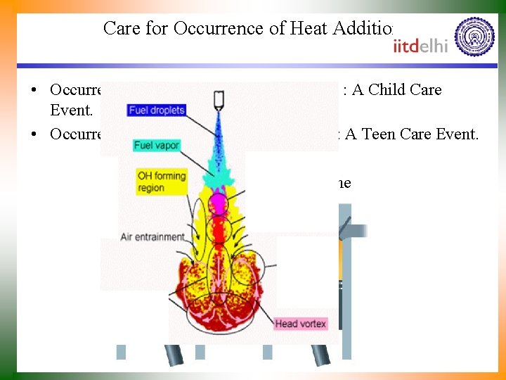 Care for Occurrence of Heat Addition • Occurrence of Heat Addition in SI Engine