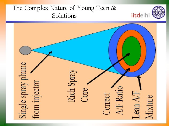 The Complex Nature of Young Teen & Solutions 