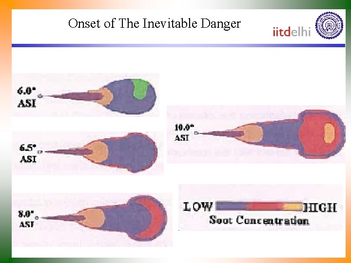 Onset of The Inevitable Danger 