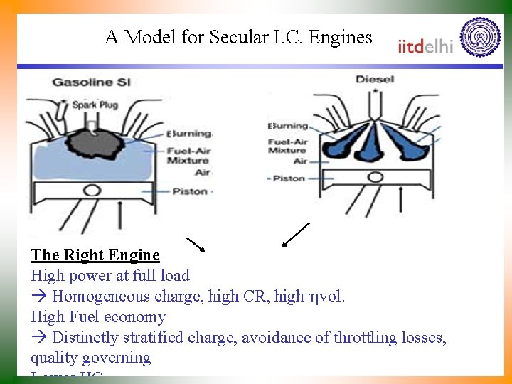 A Model for Secular I. C. Engines The Right Engine High power at full