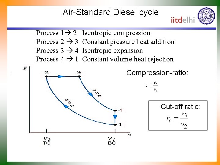 Air-Standard Diesel cycle Process 1 2 Process 2 3 Process 3 4 Process 4