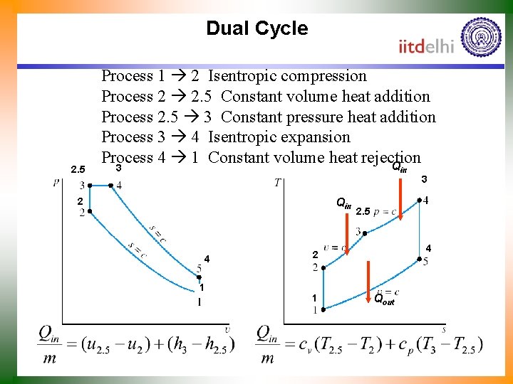 Dual Cycle 2. 5 Process 1 2 Isentropic compression Process 2 2. 5 Constant