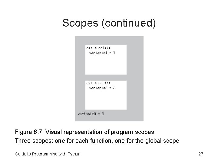 Scopes (continued) Figure 6. 7: Visual representation of program scopes Three scopes: one for