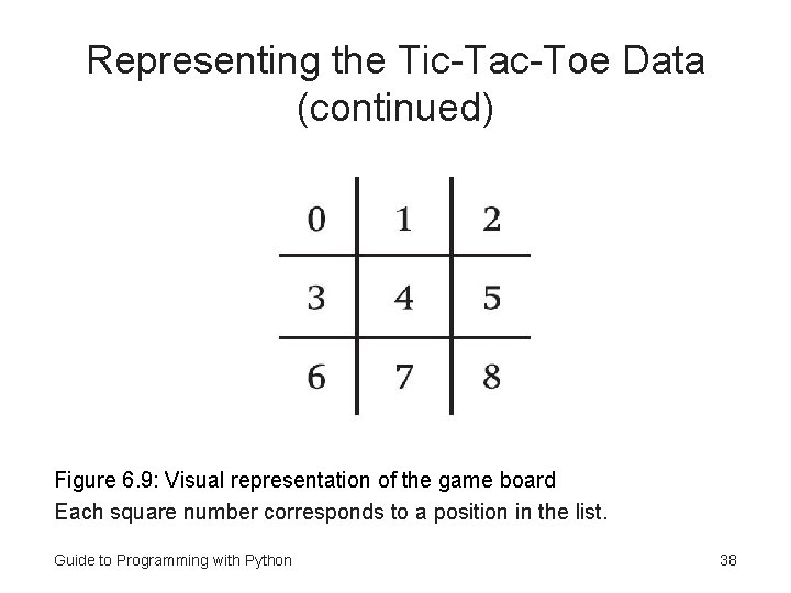 Representing the Tic-Tac-Toe Data (continued) Figure 6. 9: Visual representation of the game board