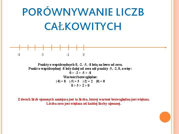 PORÓWNYWANIE LICZB CAŁKOWITYCH -8 -5 -2 0 Punkty o współrzędnych 0, -2. -5, -8