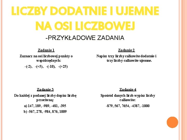 LICZBY DODATNIE I UJEMNE NA OSI LICZBOWEJ -PRZYKŁADOWE ZADANIA Zadanie 1 Zadanie 2 Zaznacz