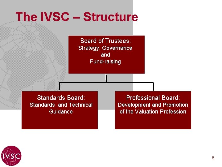 The IVSC – Structure Board of Trustees: Strategy, Governance and Fund-raising Standards Board: Professional