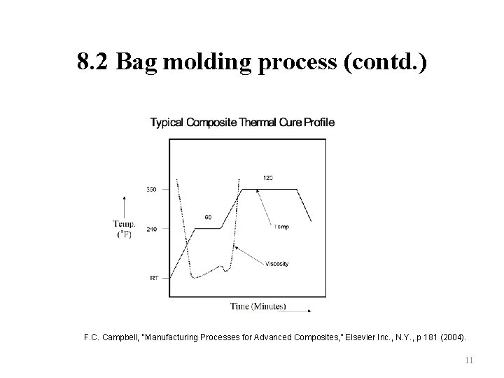 8. 2 Bag molding process (contd. ) F. C. Campbell, “Manufacturing Processes for Advanced