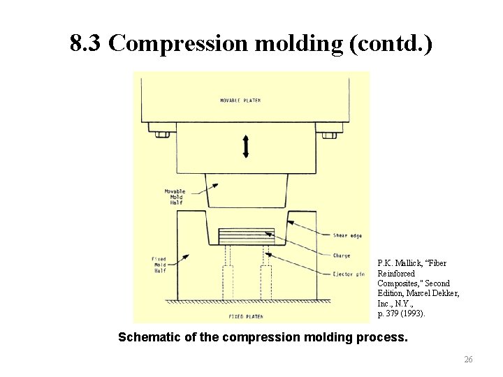 8. 3 Compression molding (contd. ) P. K. Mallick, “Fiber Reinforced Composites, " Second