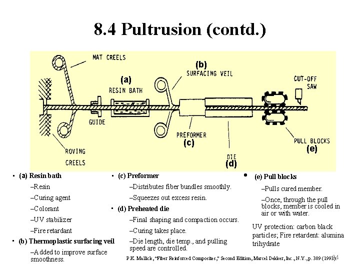8. 4 Pultrusion (contd. ) (b) (a) (c) (e) (d) • (a) Resin bath