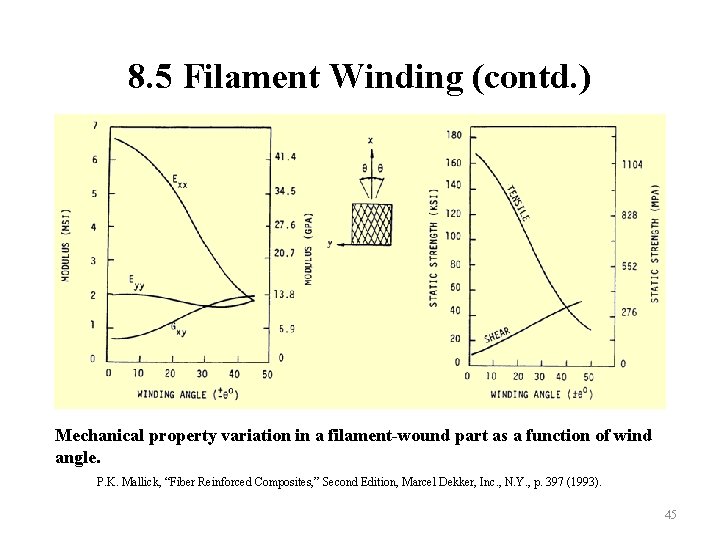 8. 5 Filament Winding (contd. ) Mechanical property variation in a filament-wound part as