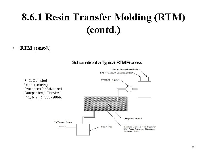 8. 6. 1 Resin Transfer Molding (RTM) (contd. ) • RTM (contd. ) F.