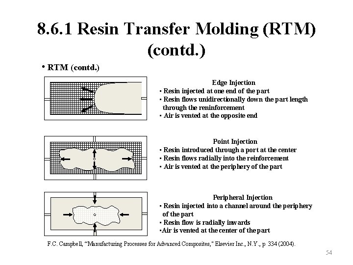 8. 6. 1 Resin Transfer Molding (RTM) (contd. ) • RTM (contd. ) Edge