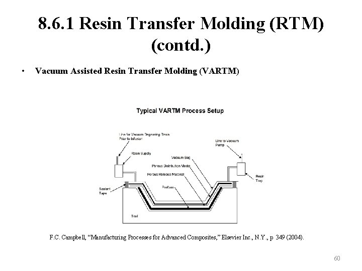 8. 6. 1 Resin Transfer Molding (RTM) (contd. ) • Vacuum Assisted Resin Transfer