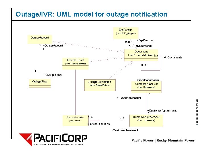 © 2006 PACIFICORP | PAGE 11 Outage/IVR: UML model for outage notification 