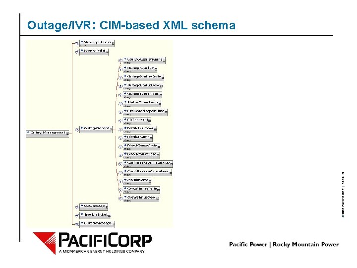 © 2006 PACIFICORP | PAGE 13 Outage/IVR: CIM-based XML schema 