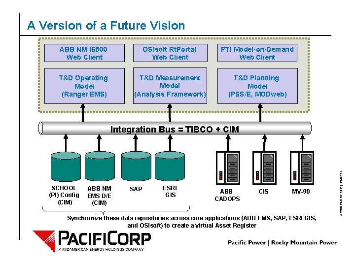 A Version of a Future Vision ABB NM IS 500 Web Client OSIsoft Rt.