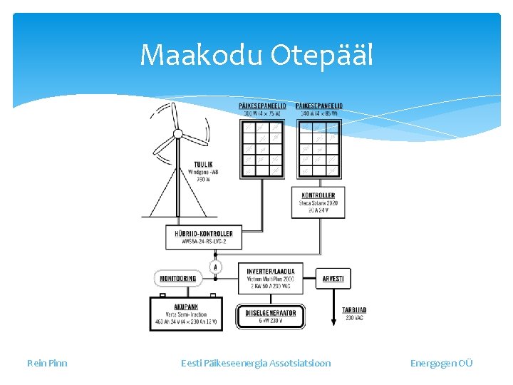 Maakodu Otepääl Rein Pinn Eesti Päikeseenergia Assotsiatsioon Energogen OÜ 