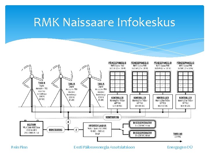 RMK Naissaare Infokeskus Rein Pinn Eesti Päikeseenergia Assotsiatsioon Energogen OÜ 