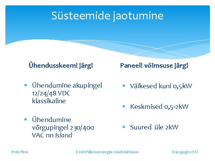 Süsteemide jaotumine Ühendusskeemi järgi § Ühendumine akupingel 12/24/48 VDC klassikaline § Ühendumine võrgupingel 230/400