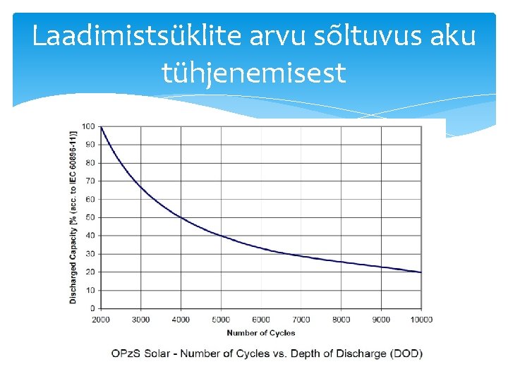 Laadimistsüklite arvu sõltuvus aku tühjenemisest 