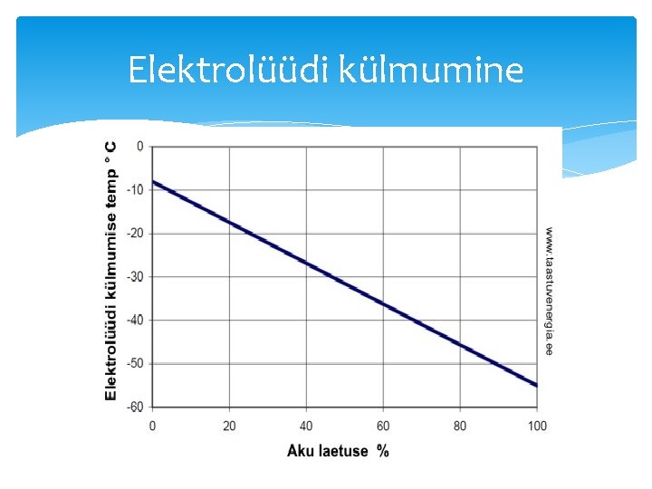 Elektrolüüdi külmumine 