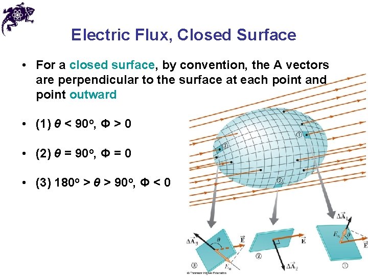 Electric Flux, Closed Surface • For a closed surface, by convention, the A vectors
