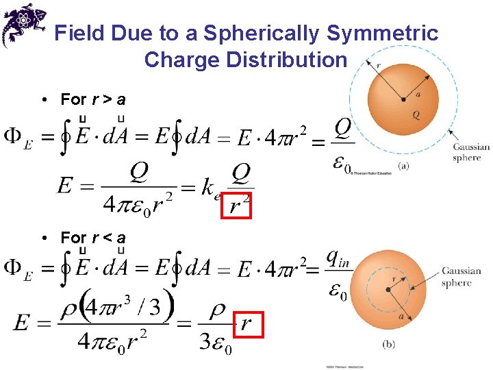 Field Due to a Spherically Symmetric Charge Distribution • For r > a •
