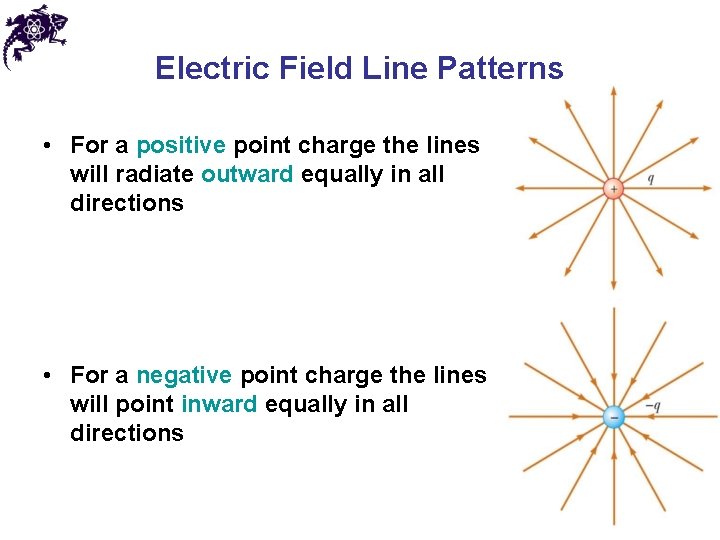 Electric Field Line Patterns • For a positive point charge the lines will radiate