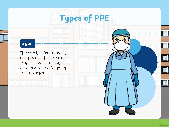 Types of PPE Eyes If needed, safety glasses, goggles or a face shield might