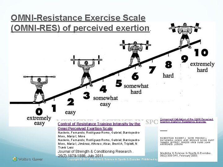 OMNI-Resistance Exercise Scale (OMNI-RES) of perceived exertion. Control of Resistance Training Intensity by the OMNI-Resistance Exercise Scale (OMNI-RES) of perceived exertion. Control of Resistance Training Intensity by the