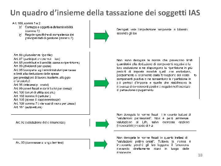 Un quadro d’insieme della tassazione dei soggetti IAS 18 