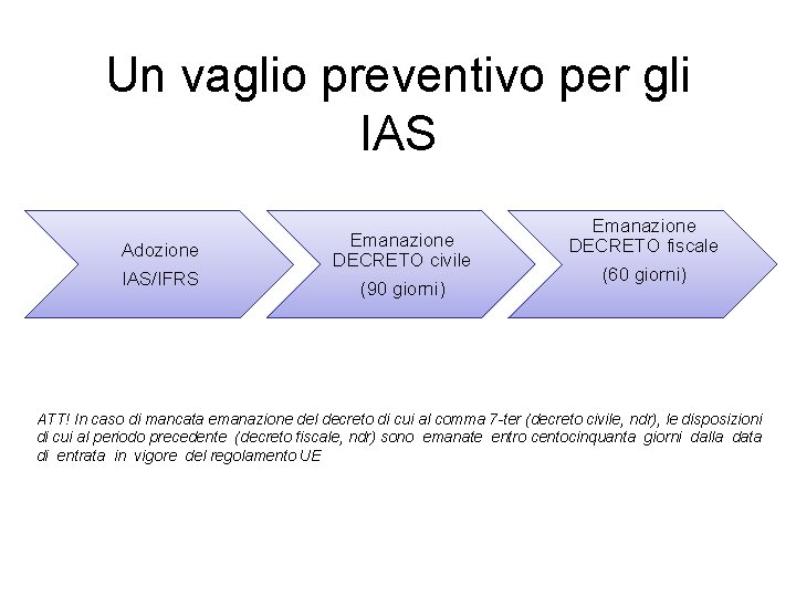 Un vaglio preventivo per gli IAS Adozione IAS/IFRS Emanazione DECRETO civile (90 giorni) Emanazione