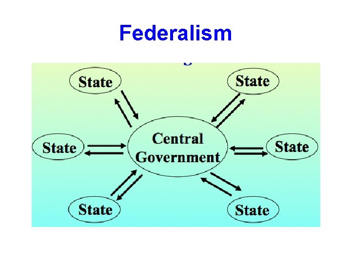 Federalism 