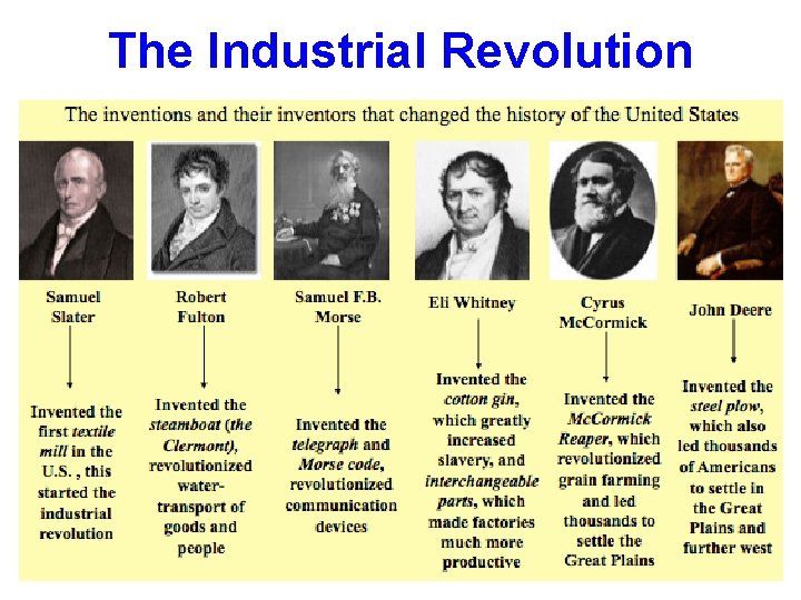 The Industrial Revolution 