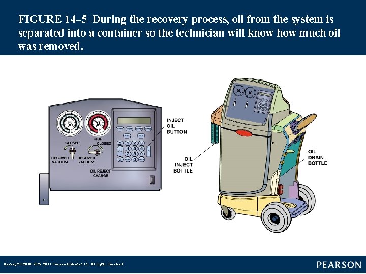 FIGURE 14– 5 During the recovery process, oil from the system is separated into a