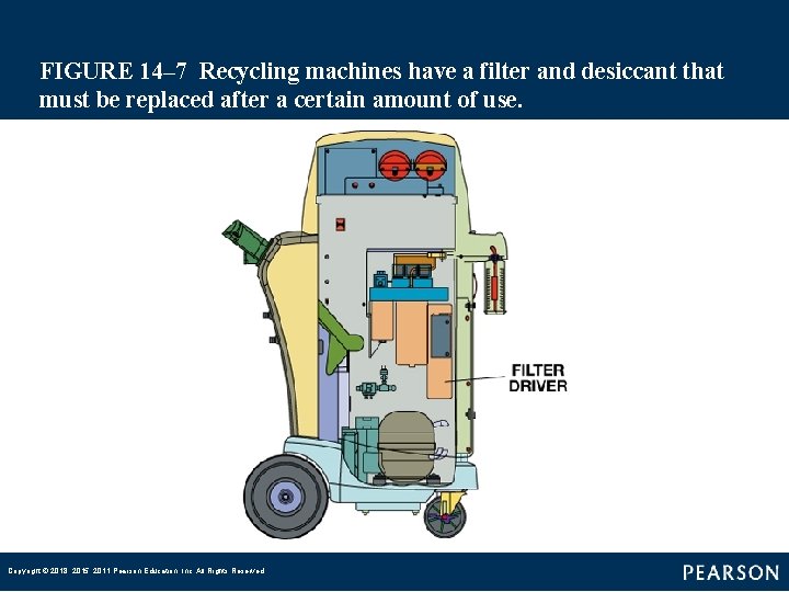 FIGURE 14– 7 Recycling machines have a filter and desiccant that must be replaced after